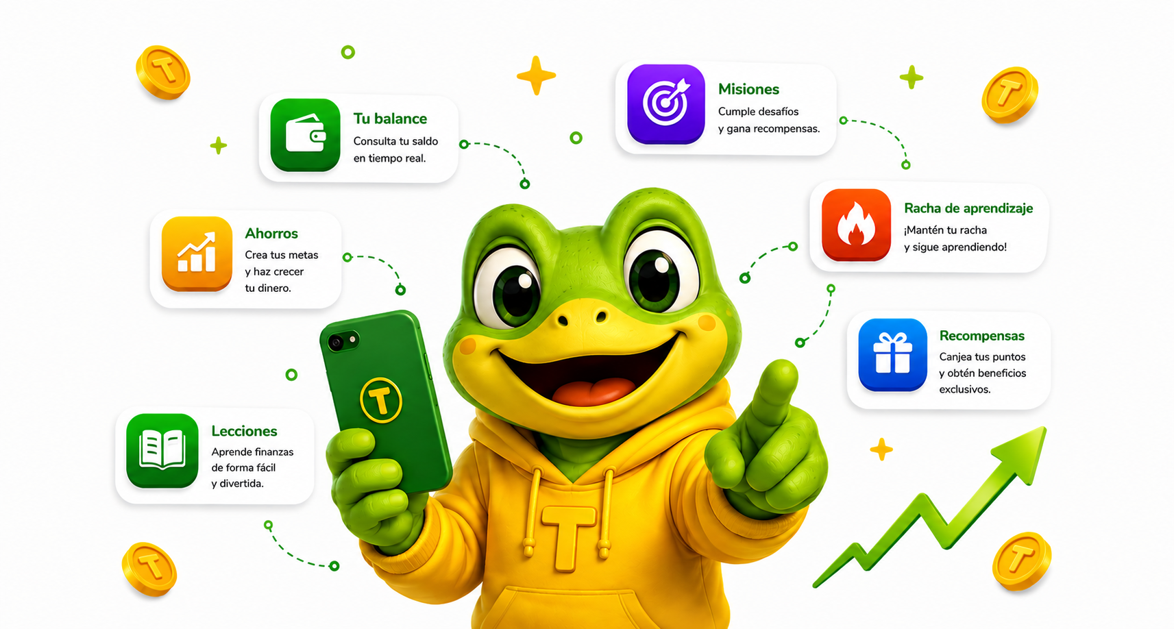 Funcionalidades de TiaJo Bank